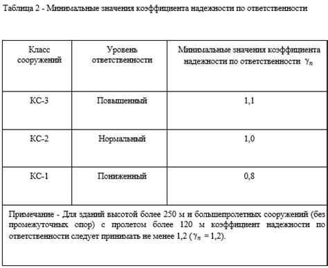 Определение класса устойчивости