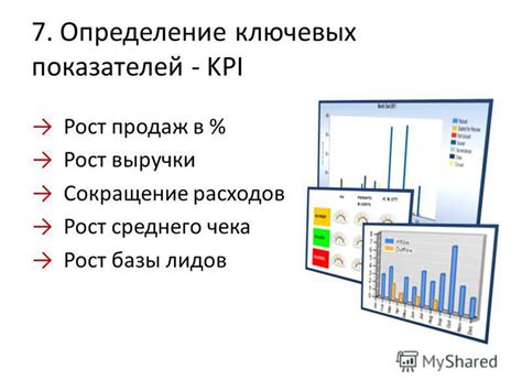 Определение ключевых показателей КАСП рейтинга