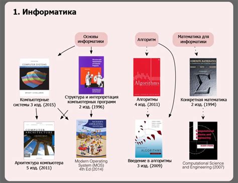 Определение концепции игры