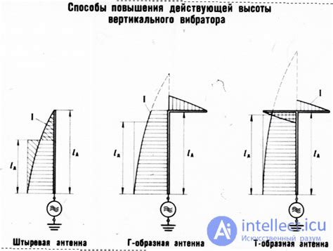 Определение коэффициента усиления