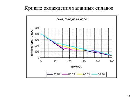 Определение критических точек