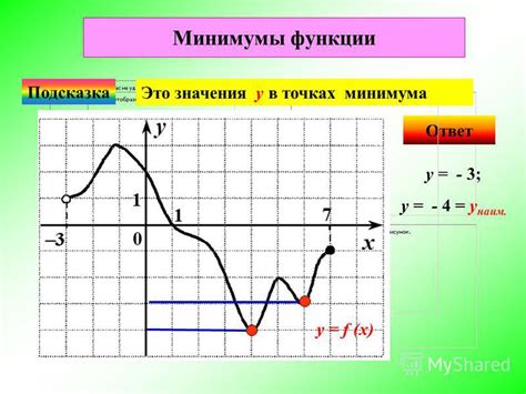 Определение локальных максимумов