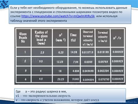 Определение массы шарика в зависимости от объема