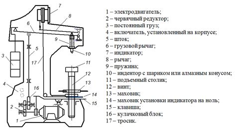 Определение метода Роквелла