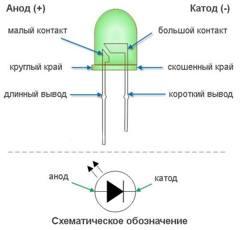 Определение неисправностей светодиода