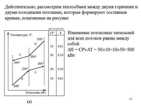 Определение нужной площади теплообмена