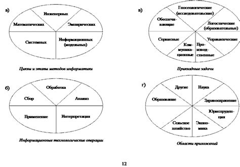 Определение области деятельности