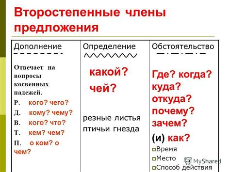 Определение обстоятельства и его значение