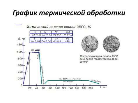 Определение оптимальных параметров