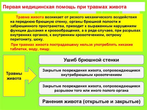 Определение основного понятия