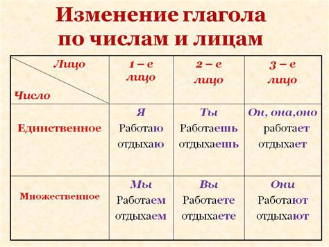 Определение первого лица в речи