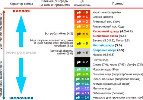 Определение показателя pH в воде