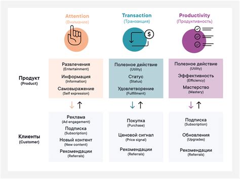 Определение понятия Engagement