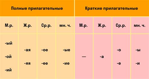 Определение прилагательного