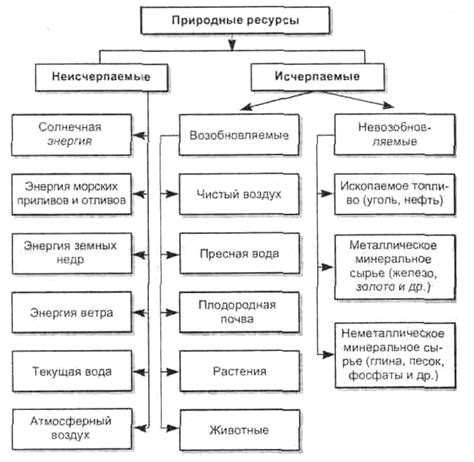 Определение природных ресурсов