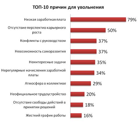 Определение причины увольнения