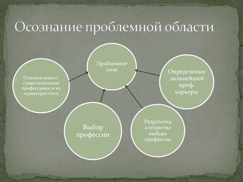 Определение проблемы и осознание зависимости