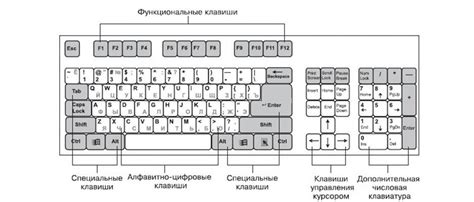 Определение расположения кнопок