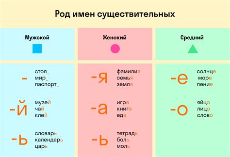 Определение рода