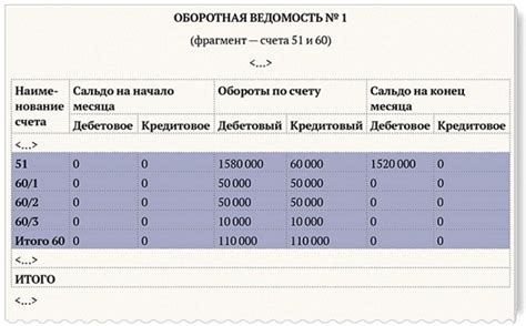 Определение сальдо на конец месяца