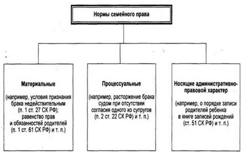 Определение семейного права