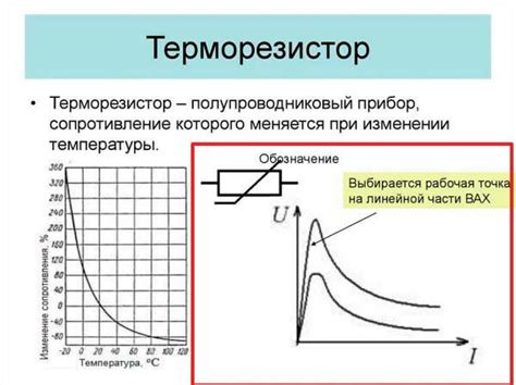 Определение сопротивления терморезистора