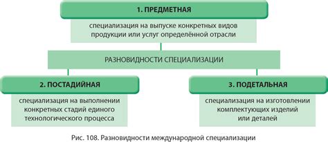 Определение специализации