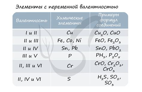 Определение степени окисления в химическом соединении