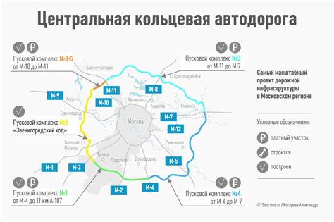 Определение стоимости проезда по Центральному кольцу (ЦКАД) 2022