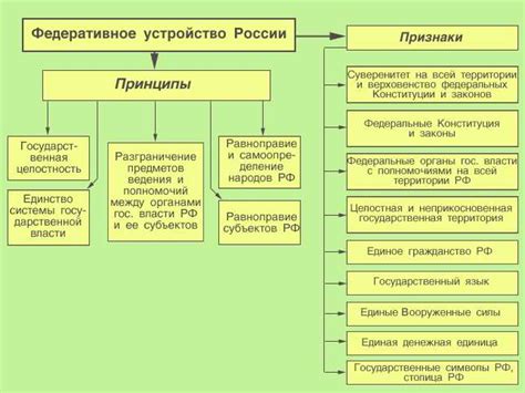 Определение сторон и предмета договора