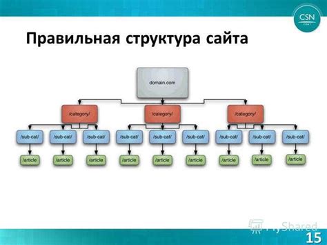 Определение структуры сайта