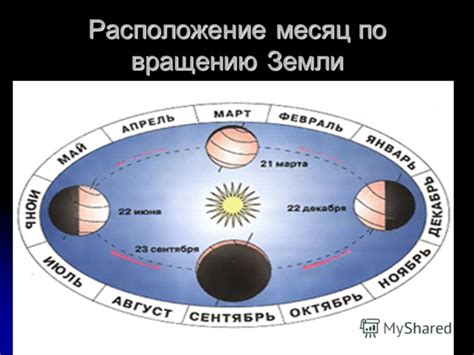 Определение суток по вращению Земли