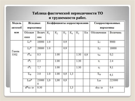 Определение текущего биома