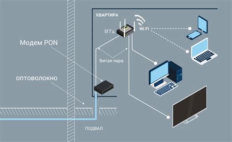 Определение типа подключения к интернету