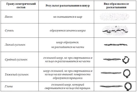 Определение типа по длине штрихкода