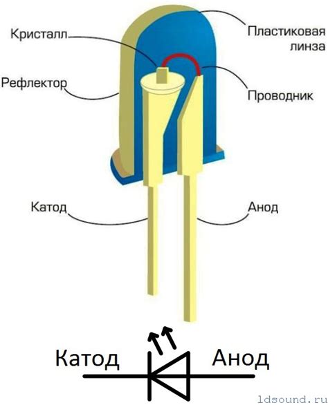 Определение третьего светодиода