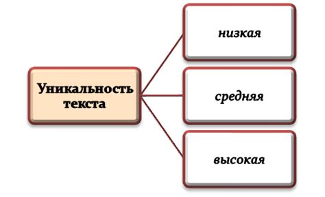 Определение уникальности