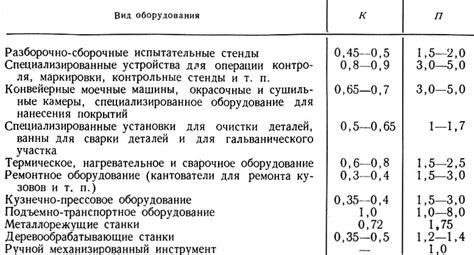 Определение уровня и набор материалов