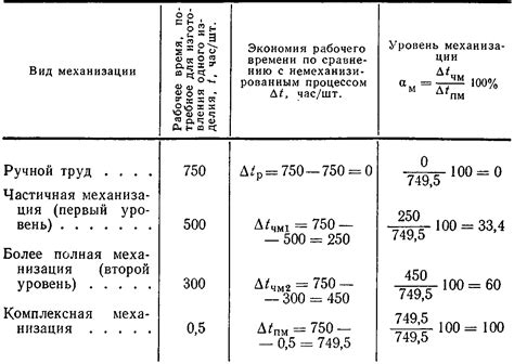 Определение уровня TPM