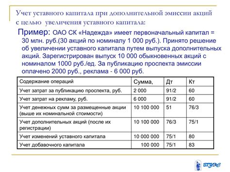 Определение уставного капитала