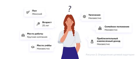 Определение целевой аудитории и целей создания портала