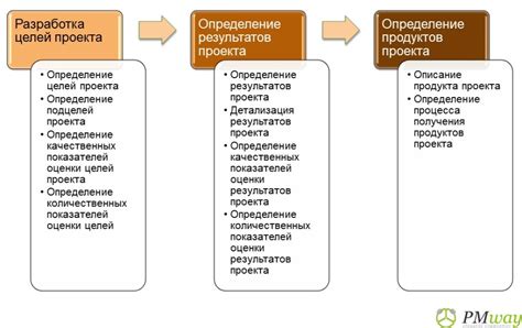 Определение целей ИХА