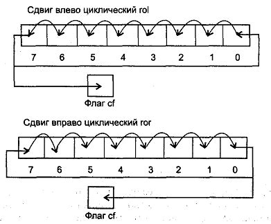 Определение циклического сдвига