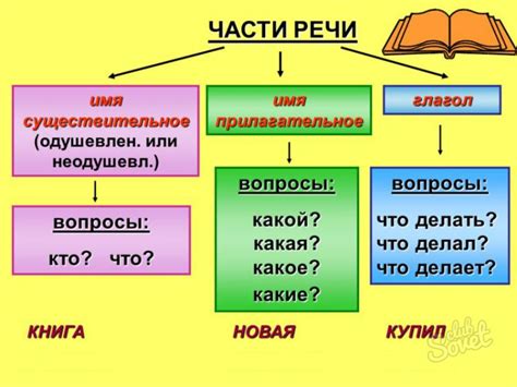 Определение частей речи