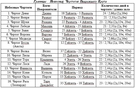 Определение чертога по славянскому календарю