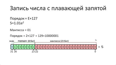 Определение числа с плавающей точкой