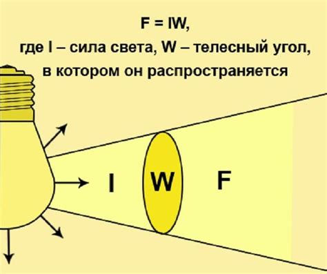 Определение яркости в освещении