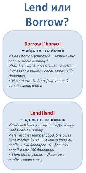 Определение lend и borrow