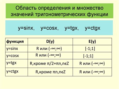 Определения и значения