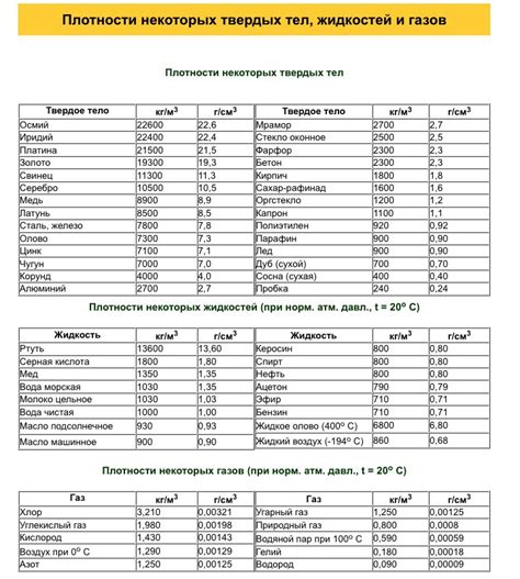 Определите необходимую плотность развертки